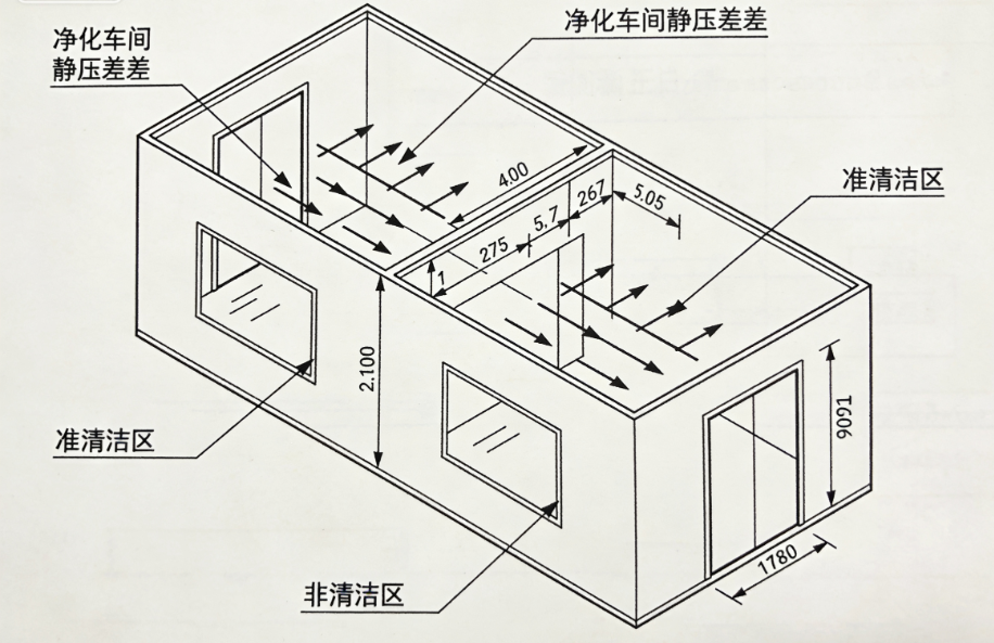 静压差：净化车间里那道看不见的“空气防线”